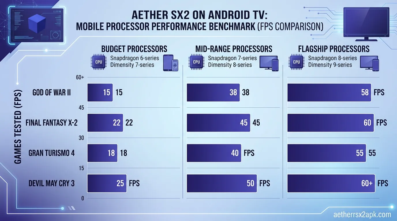 Can You Run AetherSX2 on Android TV or Smart TV Box