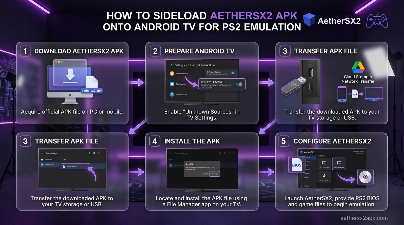 Performance Benchmarks on Popular Android TV Devices