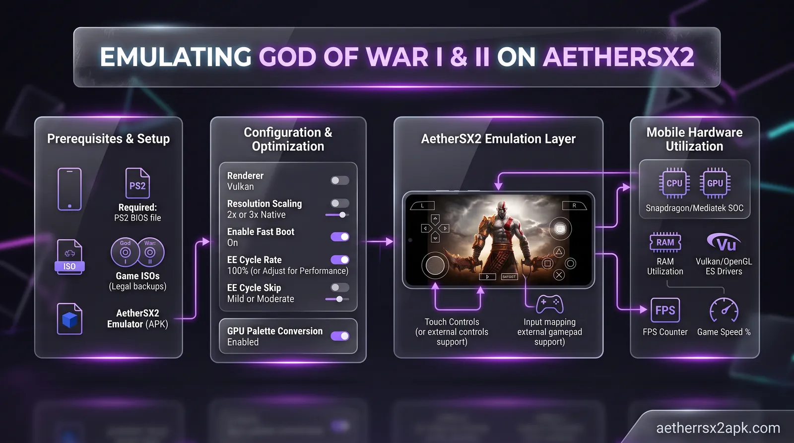 Emulating God of War I  II on AetherSX2