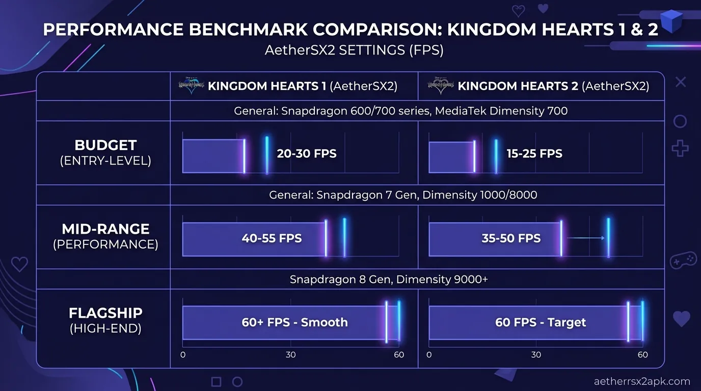 MidRange vs Flagship Performance Expectations