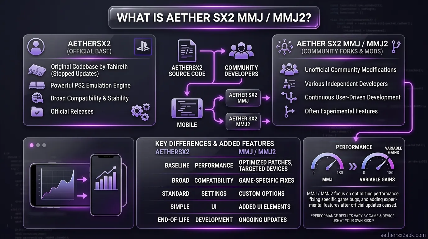 What is AetherSX2 MMJ  MMJ2