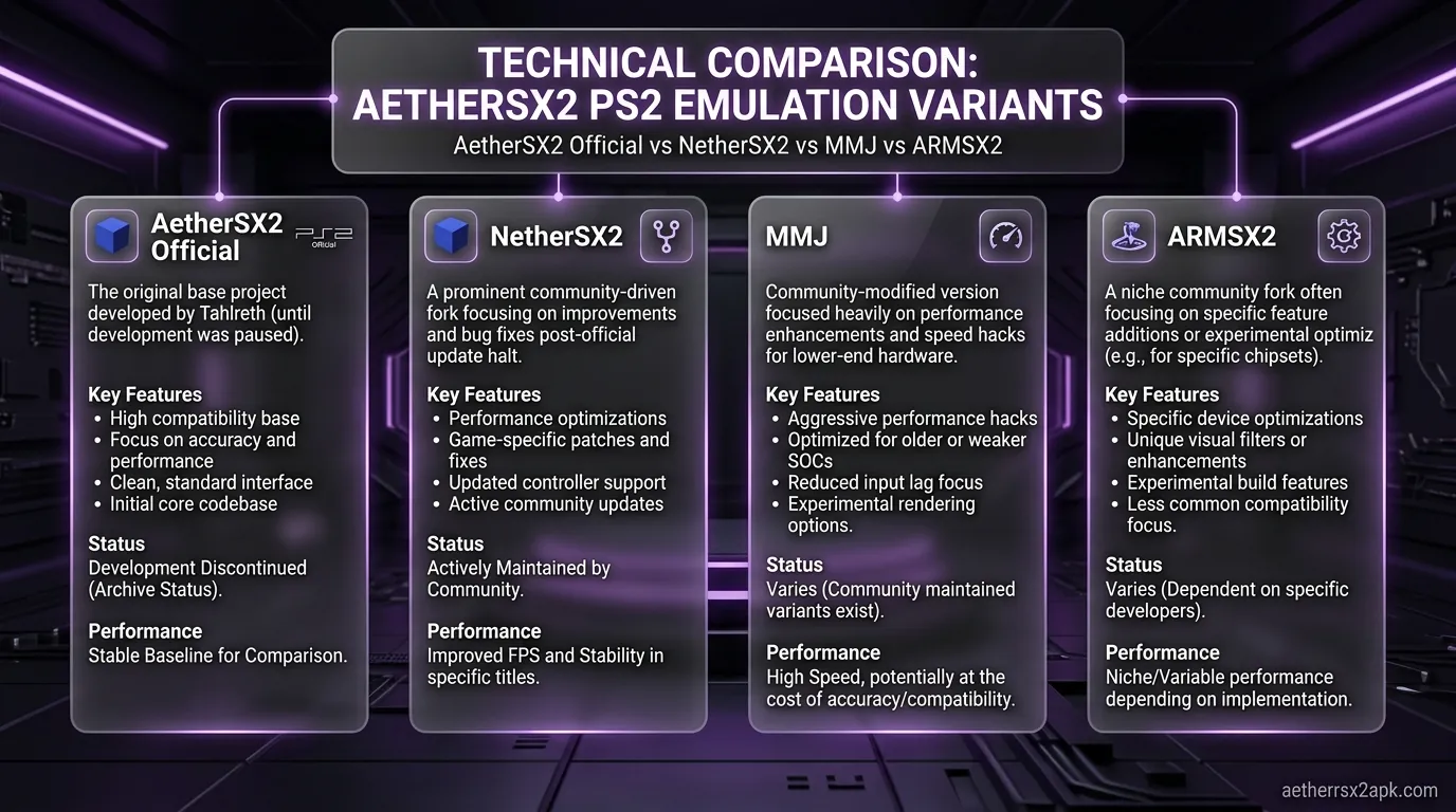 AetherSX2 Official vs NetherSX2 vs MMJ vs ARMSX2