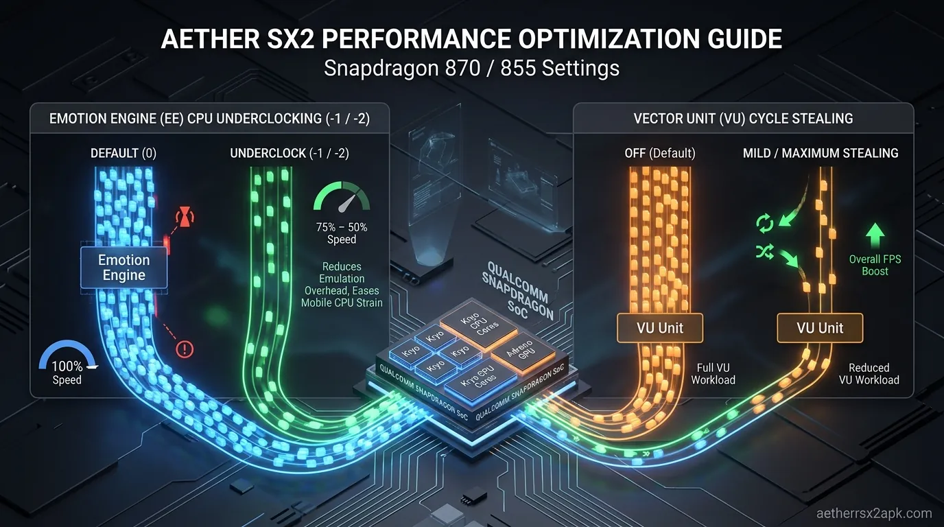 Understanding MediaTek  Mali GPU Limitations in AetherSX2