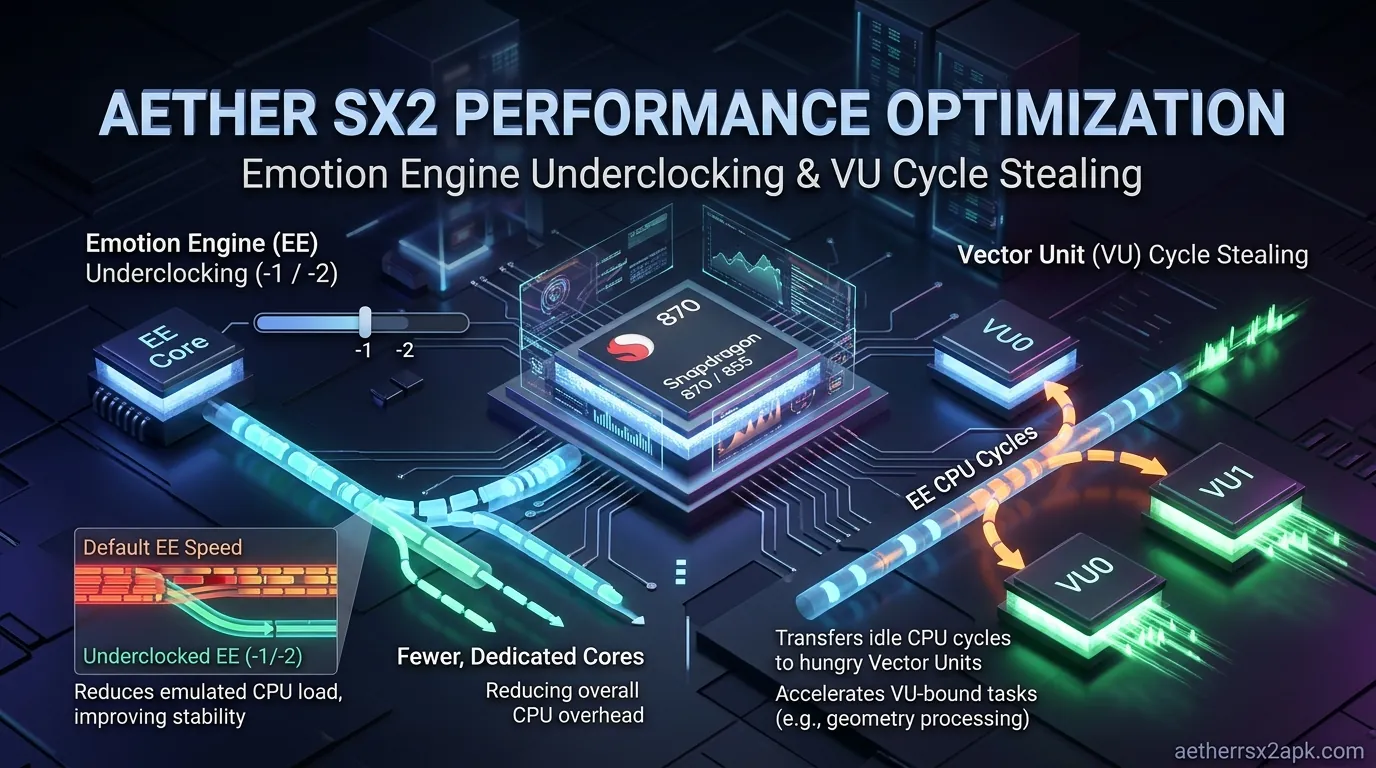 System  Speed Hack Tweaks for Dimensity Processors