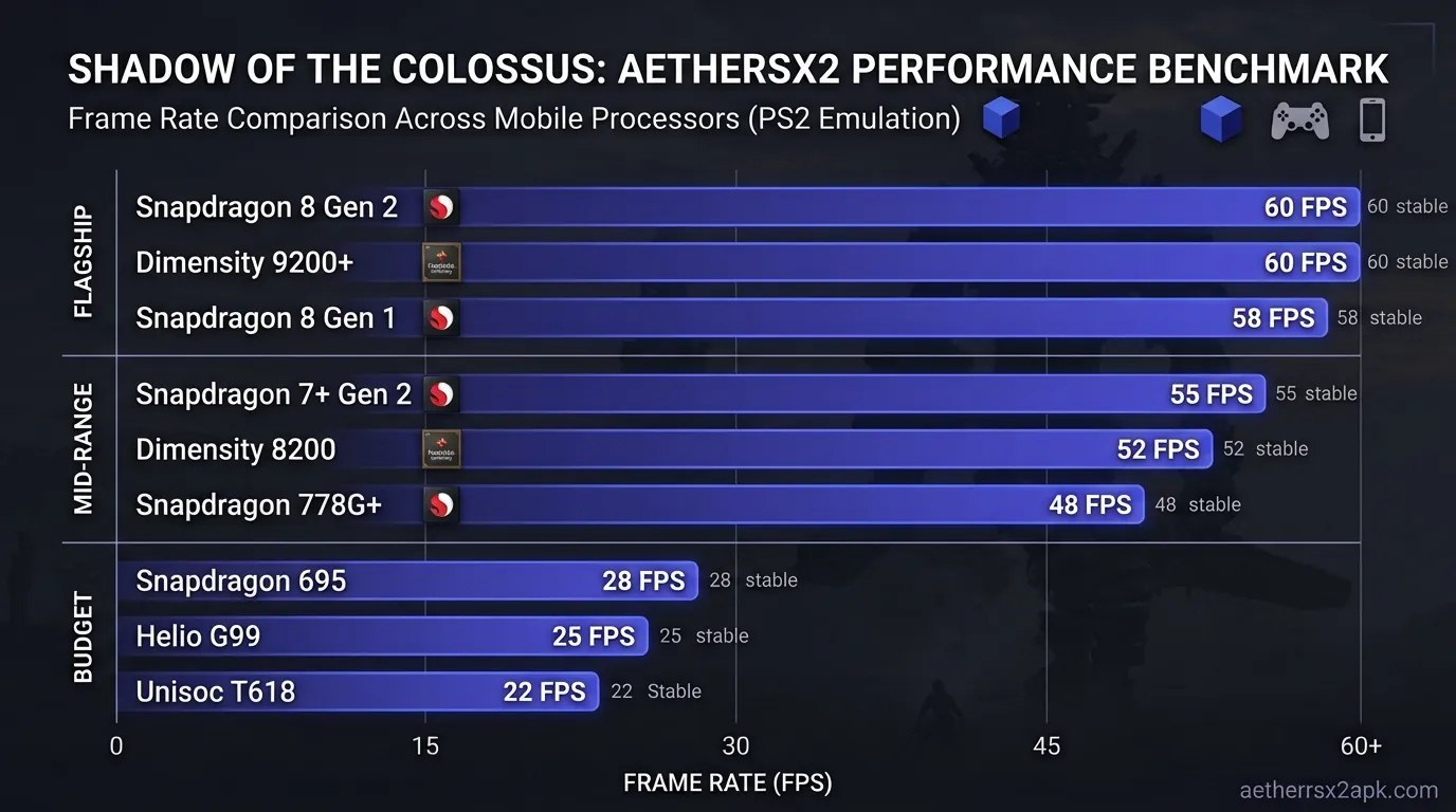 Snapdragon 8 Gen 3 Performance Potential in AetherSX2