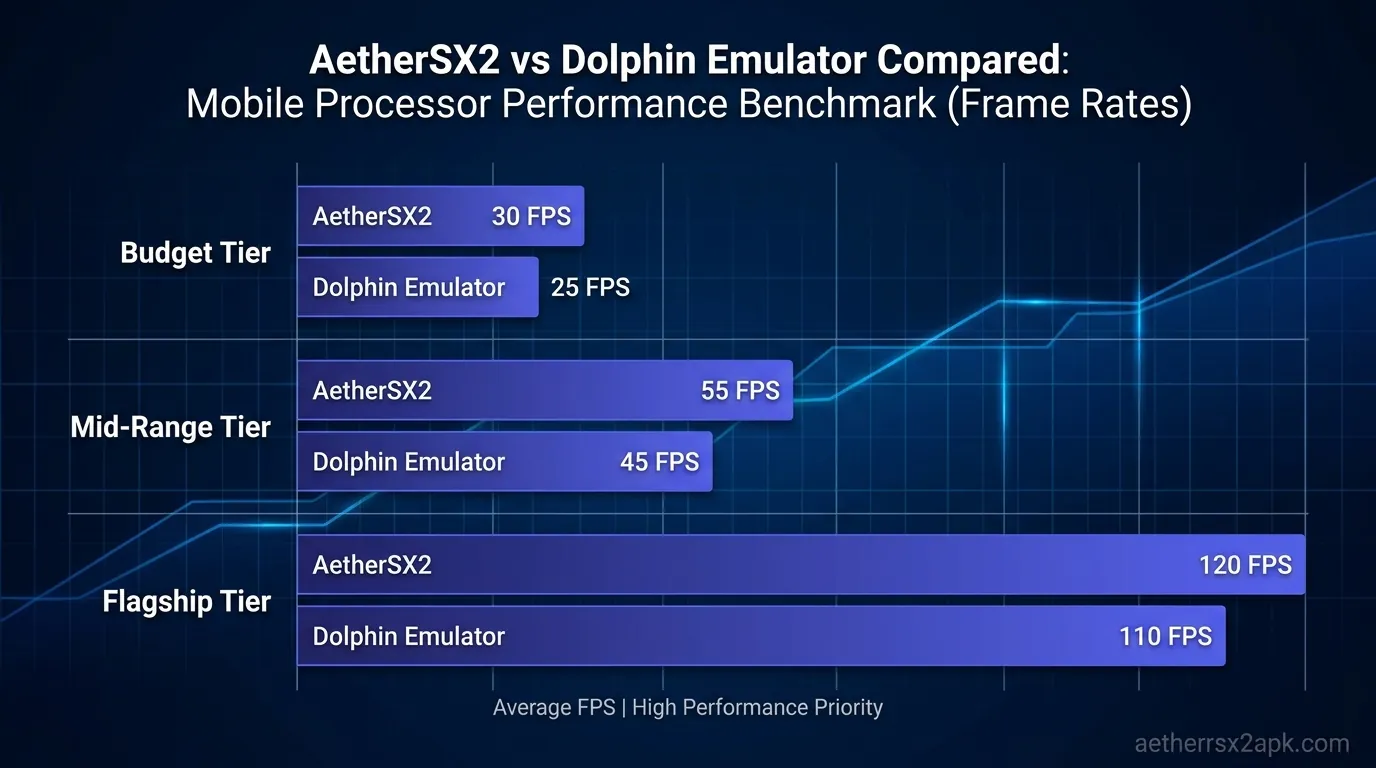 5 Game Lag Low FPS  Audio Stuttering