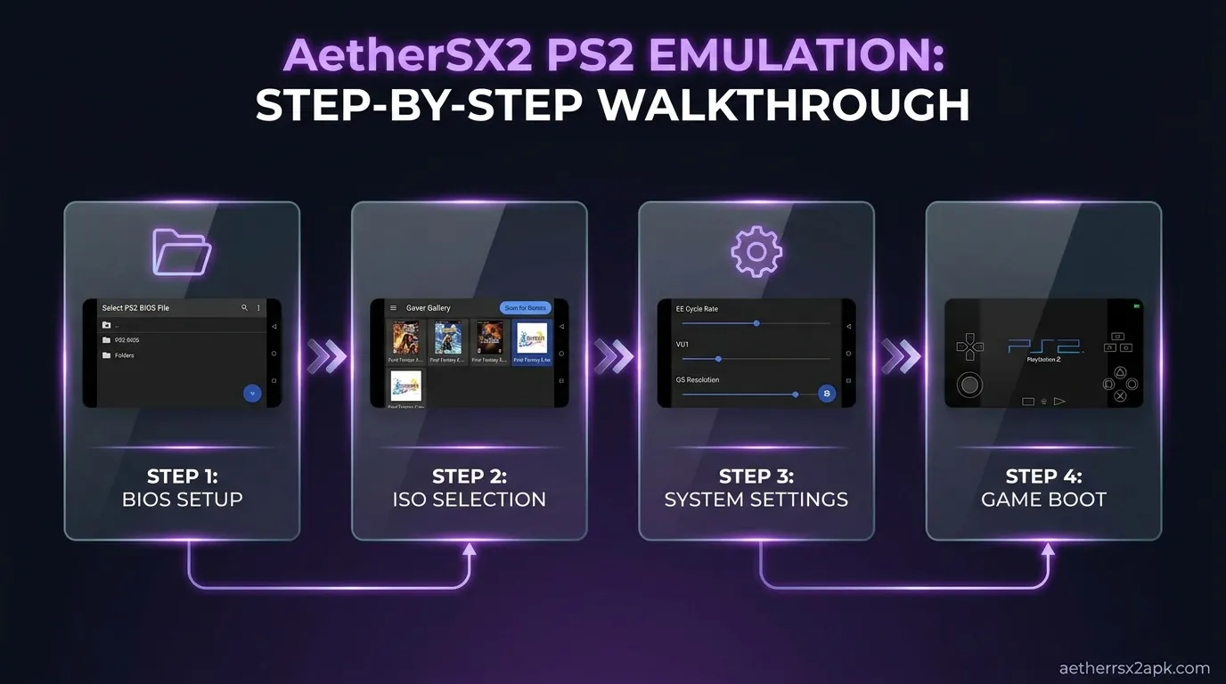 What Is AetherSX2